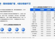 抖音集团成立短剧版权中心|界面新闻 · 快讯