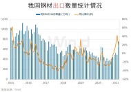 欧盟对美钢铁出口骤减100万吨，损失约20亿欧元|界面新闻 · 快讯