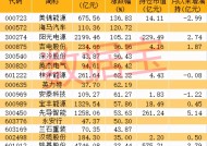 5月6日投资早报|永安药业公司实控人、董事长被留置，电投能源筹划资产重组事项股票停牌，比亚迪前4月新能源汽车销量138.09万辆同比增长46.98%|界面新闻 · 证券