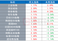 以太坊日内涨逾7%|界面新闻 · 快讯