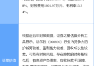 法尔胜：拟定增募资不超3.1亿元，用于补充流动资金及偿还借款|界面新闻 · 快讯