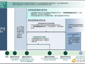 香港证监会发布香港虚拟资产市场监管路线图|界面新闻 · 快讯