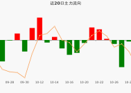 音飞储存：金跃跃及其一致行动人拟合计减持不超3%公司股份|界面新闻 · 快讯